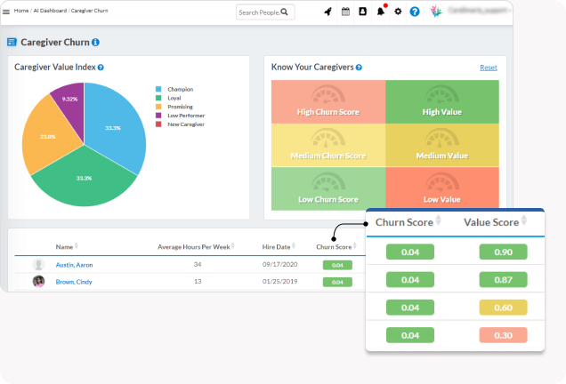AI Software for Caregiver Retention - CareSmartz360