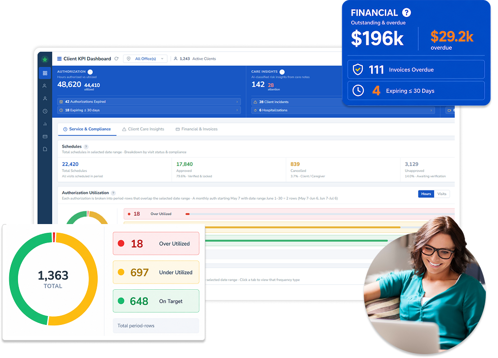 Caregiver portal - CareSmartz360