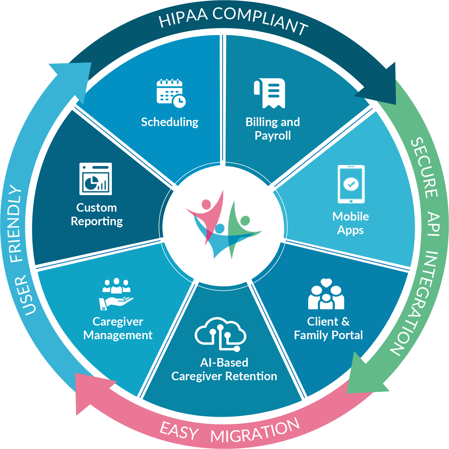 home care software for multi-location agencies in Canada