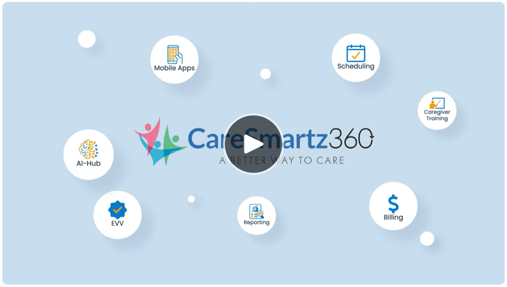 Digital Library - CareSmartz360