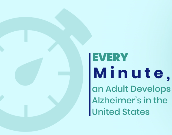 Alzheimer disease facts caresmartz blog.