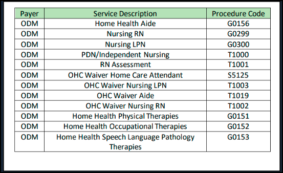 Homecare Payer Management software