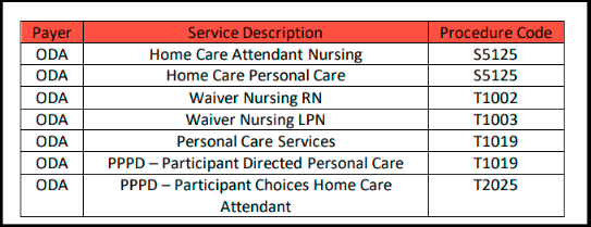 Homecare Payer Management