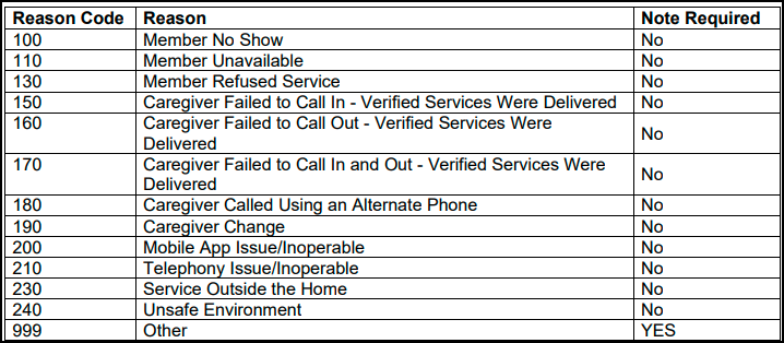 CareSmartz360 EVV Updates