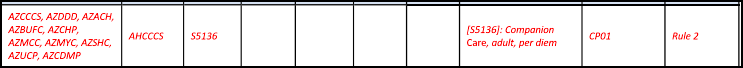 Arizona State EVV Updates