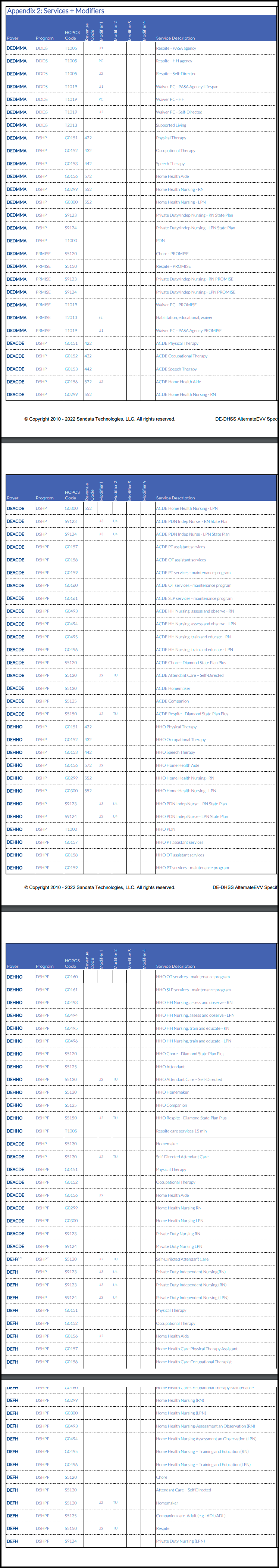 Program Service Codes Update in the state of North Dakota