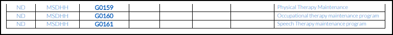 Procedure Codes Update in the state of North Dakota