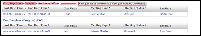 CareSmartz360 Schedule Meeting Date Report Update