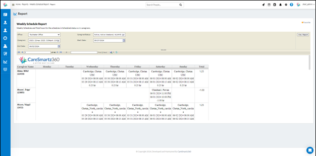 CareSmartz360 Weekly Schedules Report Update for Caregivers