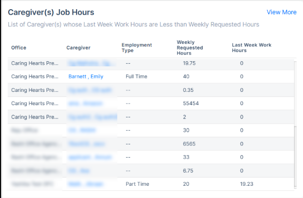 New Dashboard Widget updates on Home Care Agency Portal