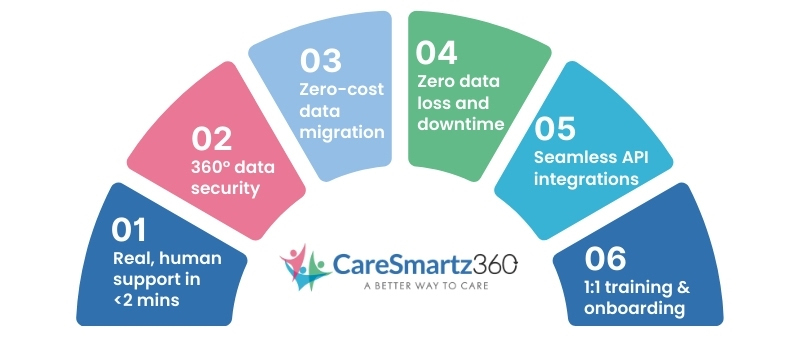 Make a successful transition to new home care software with an Ease