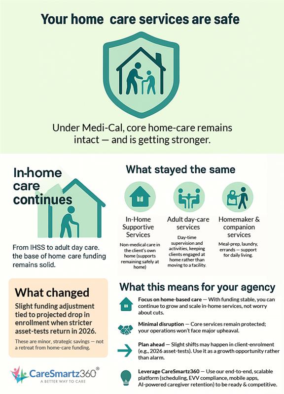 Medi-Cal home care services update 2025