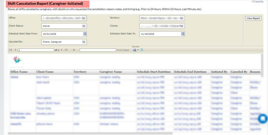 Shift cancellation report for caregiver-initiated cancellations in web portal