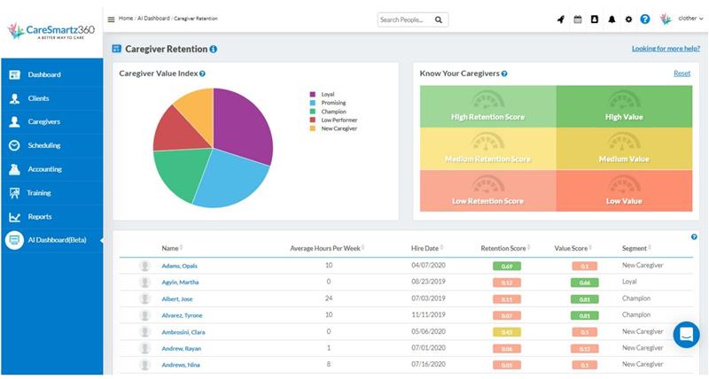 CareSmartz360’s AI-driven Caregiver Retention Software