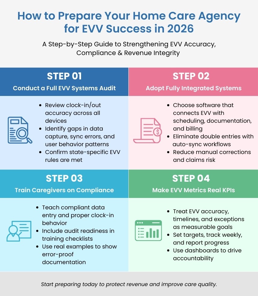 How Home Care Agencies Can Achieve EVV Success in 2026