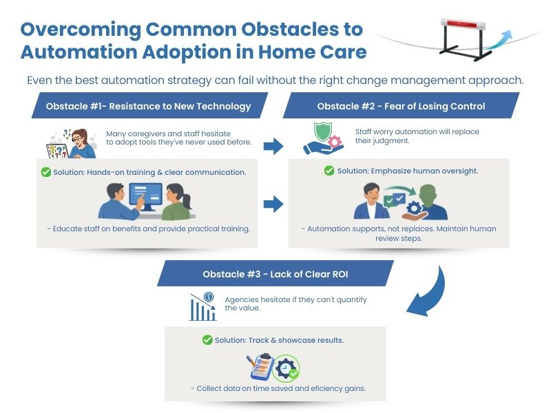 Home care automation obstacles and solutions
