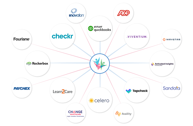 CareSmartz360 Integrations - Advanced Home Care Software