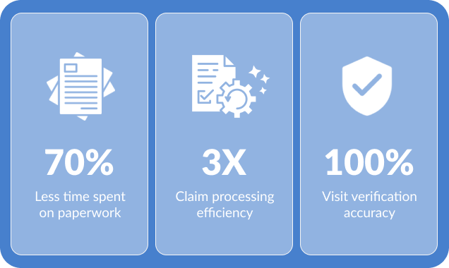 Shifa home care agency growth by using CareSmartz360 software