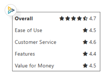 AxisCare ratings and reviews