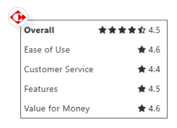 Carecenta ratings and reviews