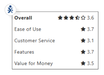 HHAeXchange ratings and reviews