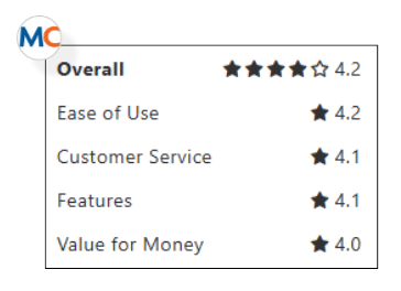 MatrixCare ratings and reviews