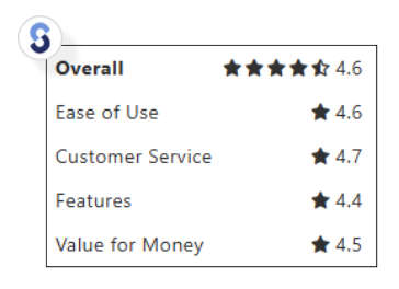ShiftCare ratings and reviews