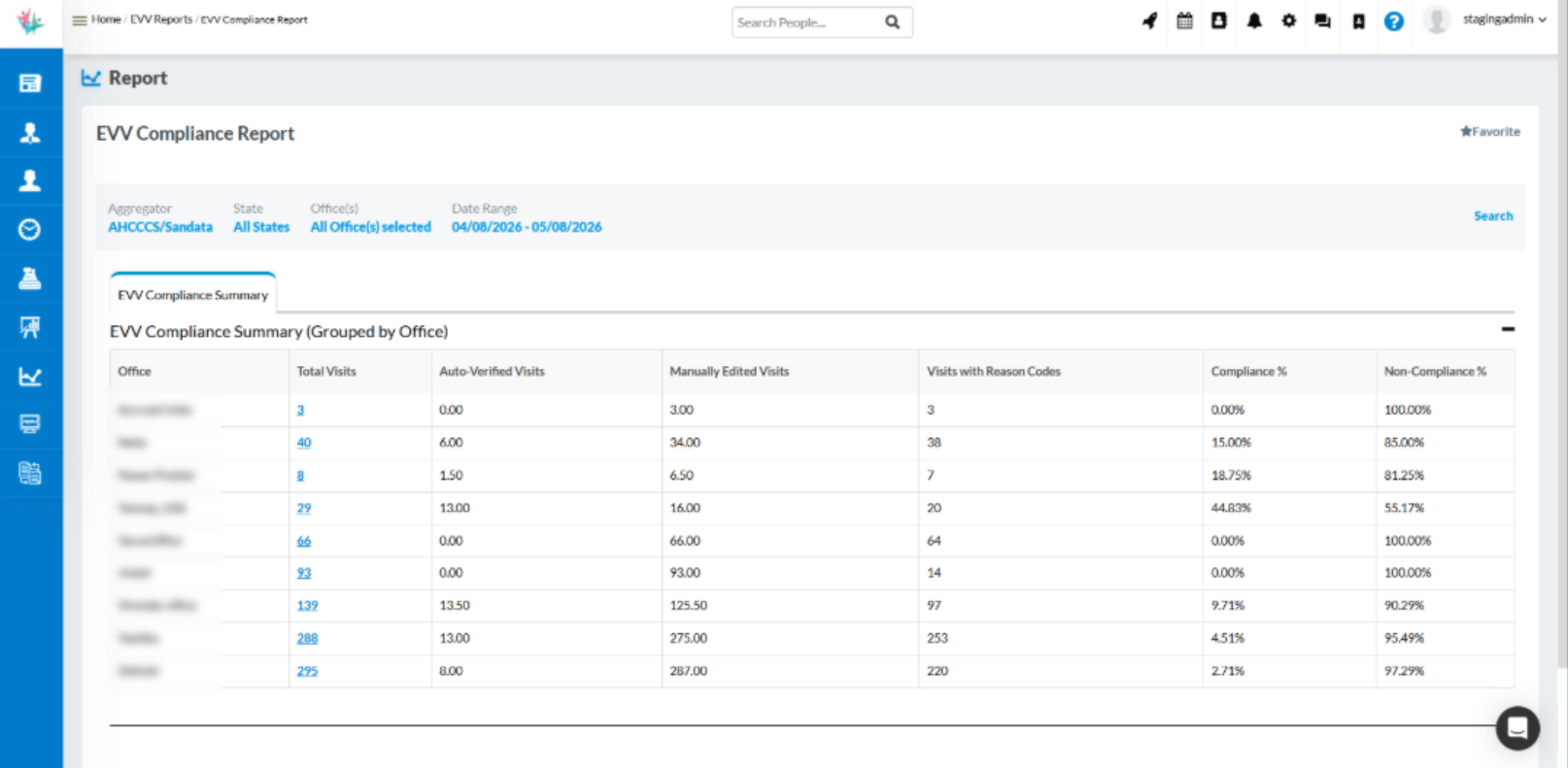 EVV compliance summary report update in the Agency Portal