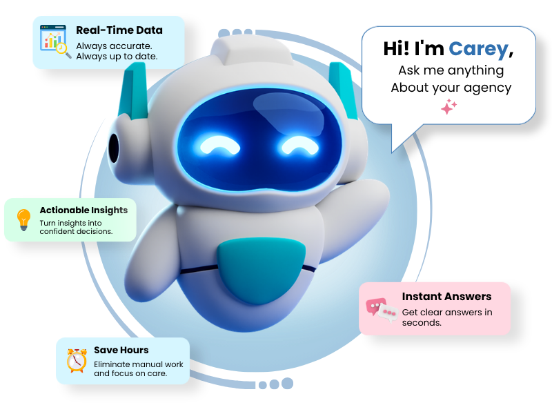 Digital Library - CareSmartz360