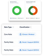 AI care insights software analyzing caregiver documentation - CareSmartz360