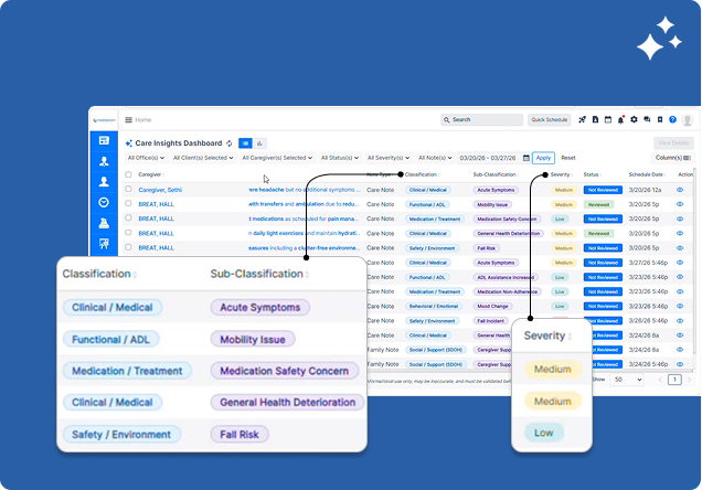 Home care software with AI care insights