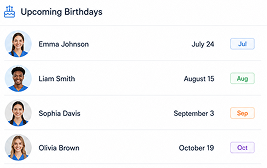 Home care software displaying upcoming caregiver birthdays