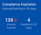 Home care software tracking caregiver compliance expirations