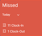 Caregiver attendance alert for missed shift activity