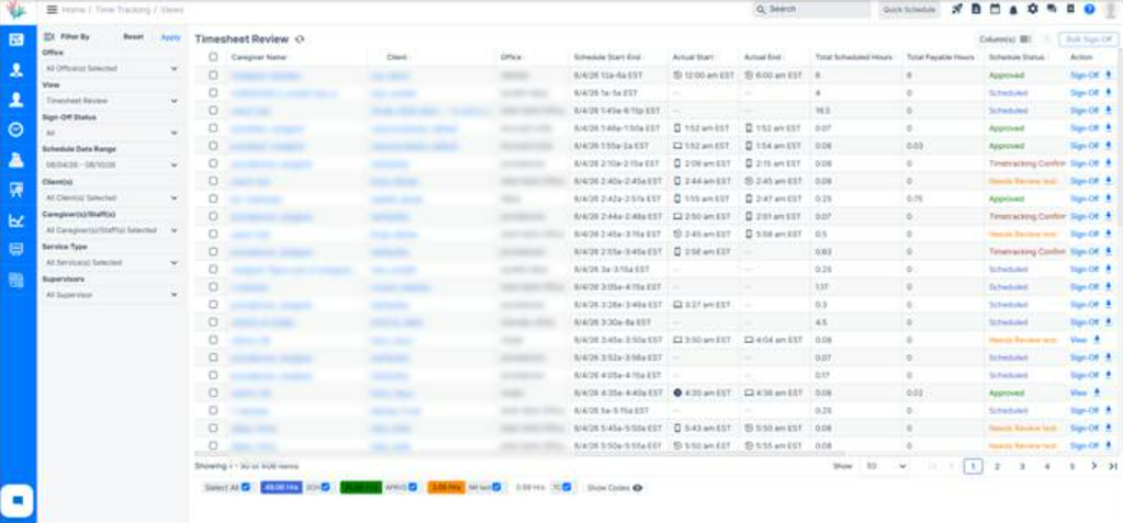 Timesheet sign-off user permissions update in the CareSmartz360 Agency Portal