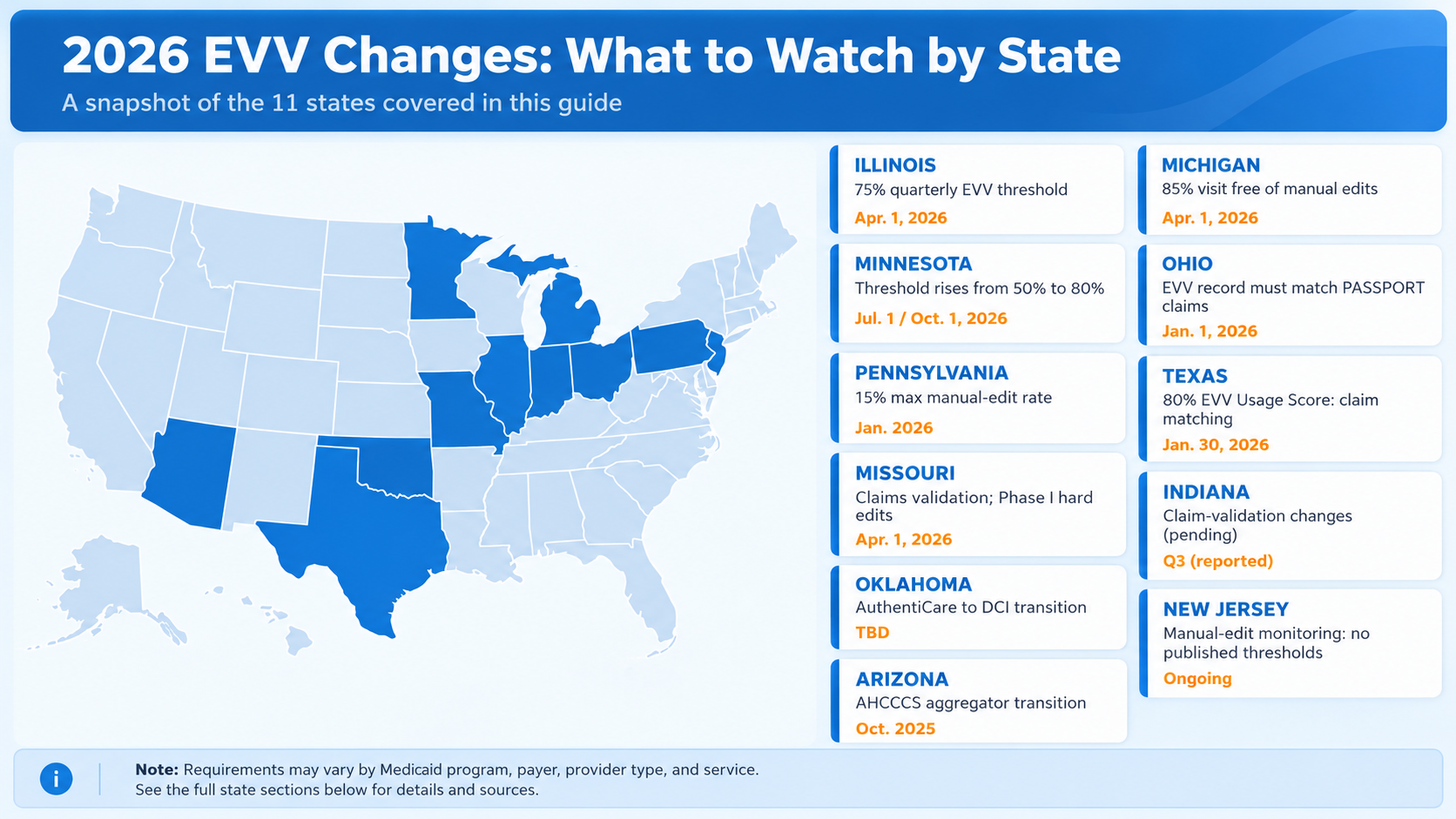 EVV Changes - State by State
